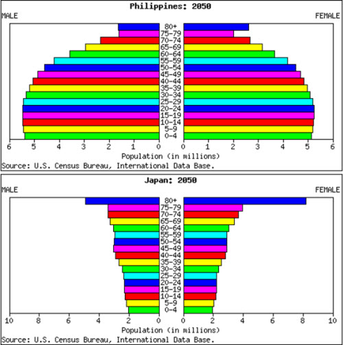 Japan Demographics Chart