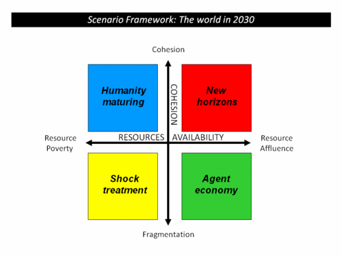 The World In 30 Four Scenarios For Long Term Planning And Strategy