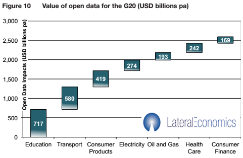 Opendata_G20