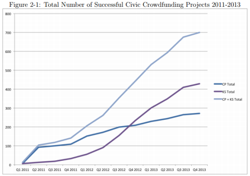 civiccrowdfunding