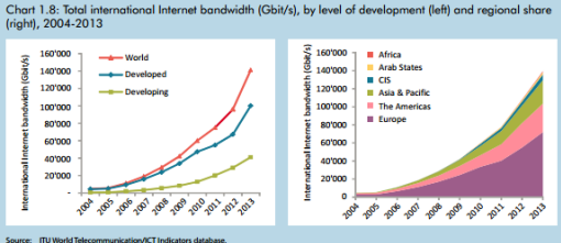 ITU_bandwidth