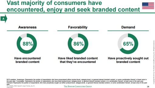 Branded_content_BCG_3_500