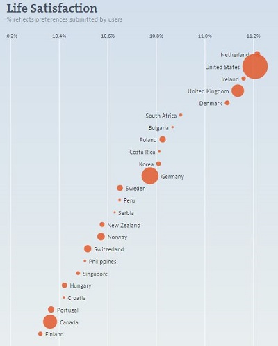 OECD_Lifesatisfaction_400