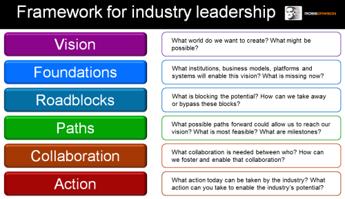 Framework_industry_leadership_500w
