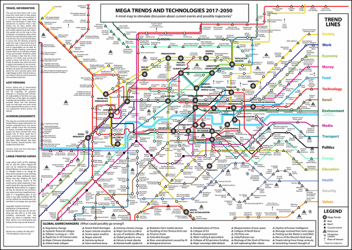 Visual network map of MegaTrends to 2050 - Ross Dawson