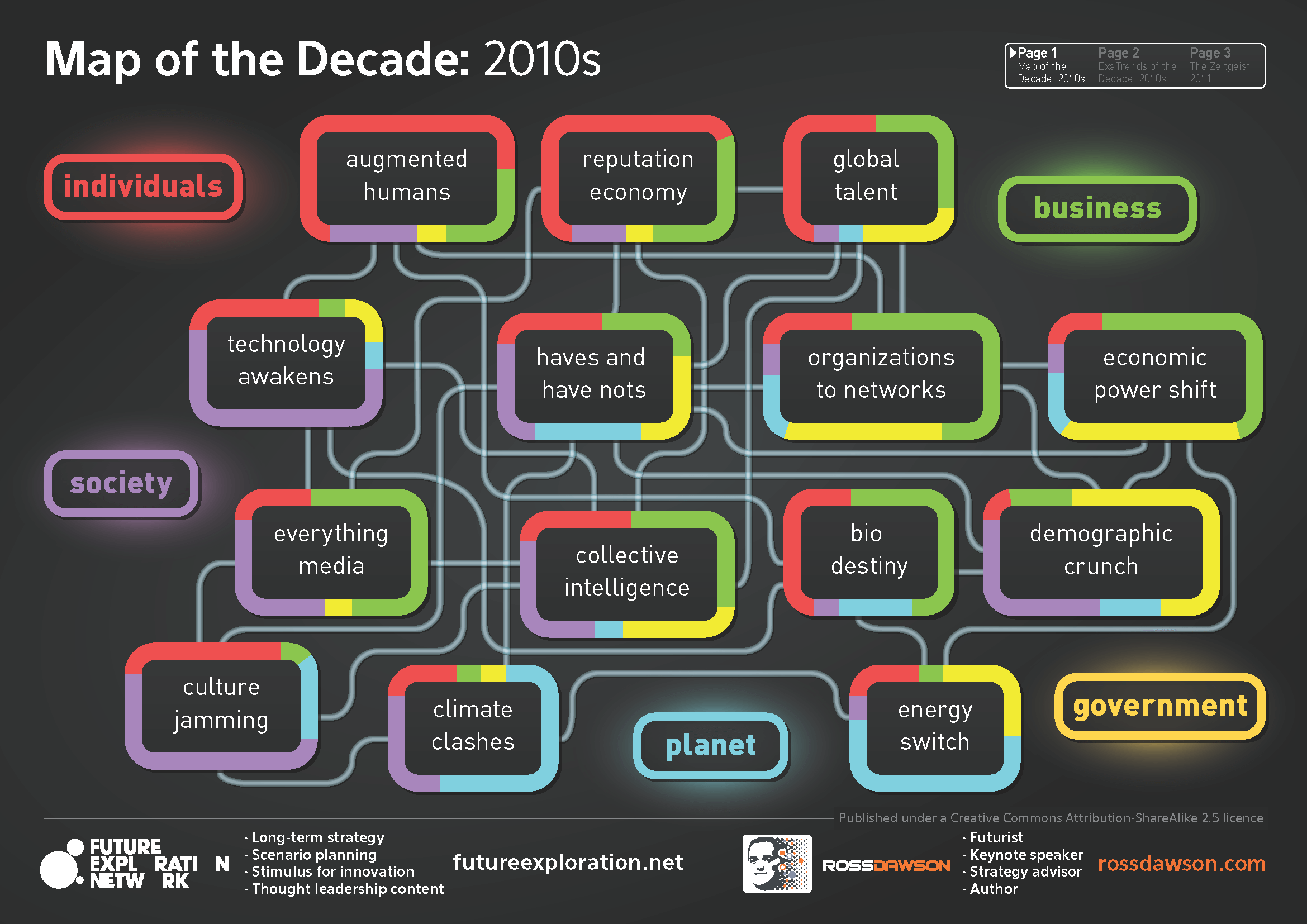 S media x. 2010s. Decade of Humanities. Decade meaning.