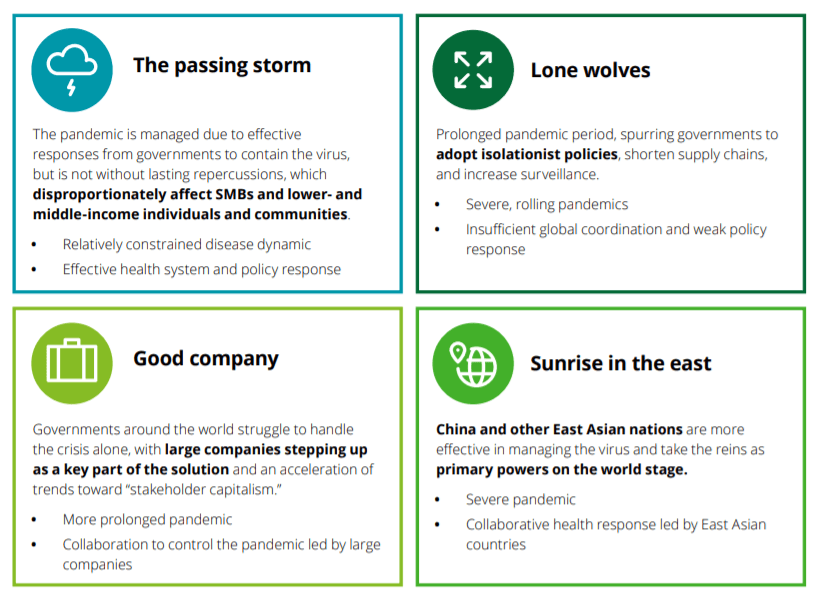 Using Scenario Planning To See The World Past Covid 19 A Compilation Of 5 Insightful Sets Of Scenarios Ross Dawson