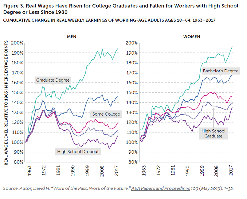 future of work chart