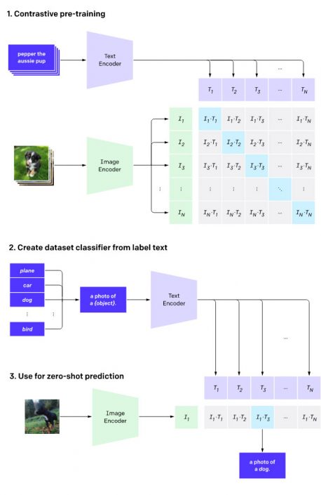 The Future Of AI Image Synthesis - Ross Dawson