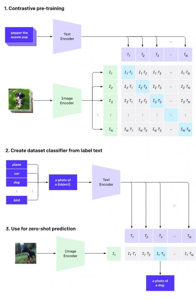 CLIP training (OpenAI)