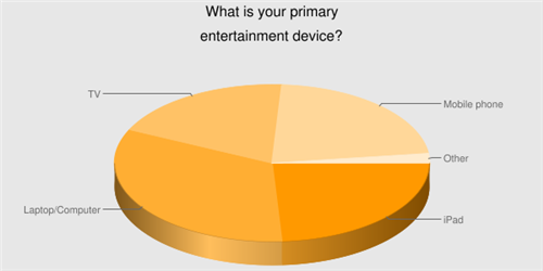 ipadprimarydevice.png