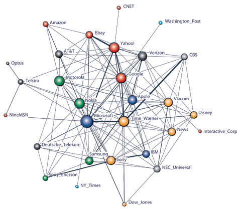 Image of Media Industry Networks