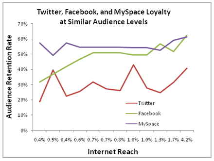 social_network_loyalty.png