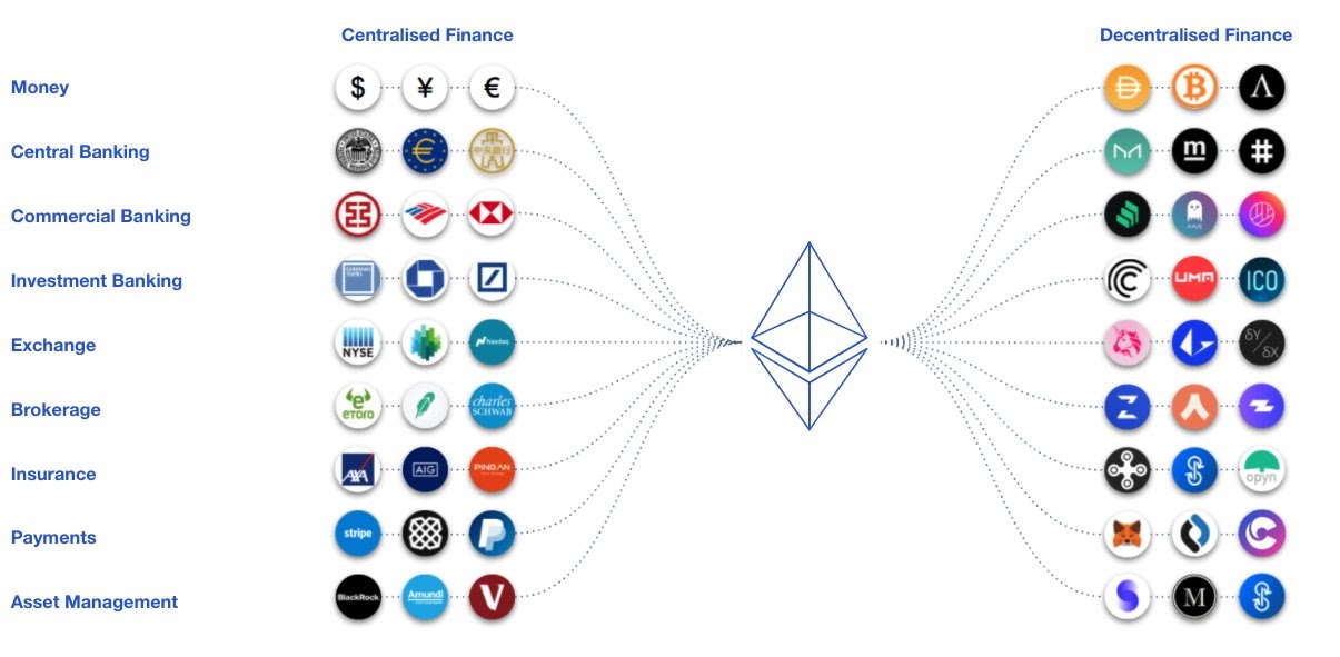 advantages of decentralized apps over centralized apps