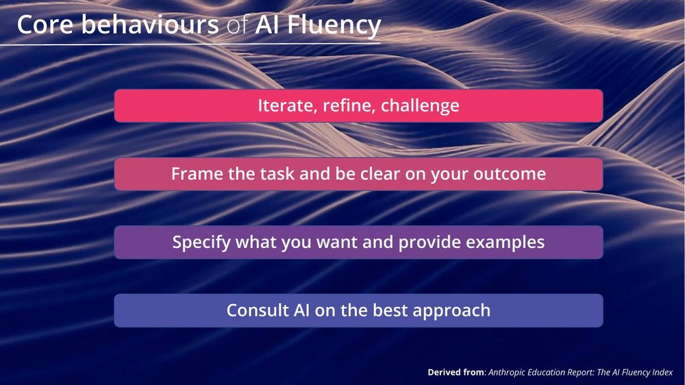 Keynote slide: core behaviours of AI fluency